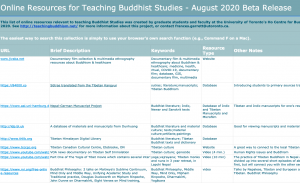 teaching resources spread sheet
